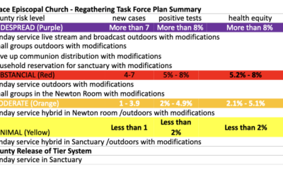 RE-GATHERING TASK FORCE